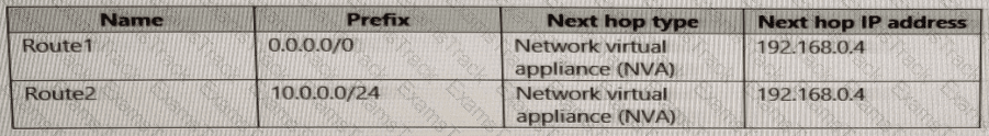 AZ-700 Question 29