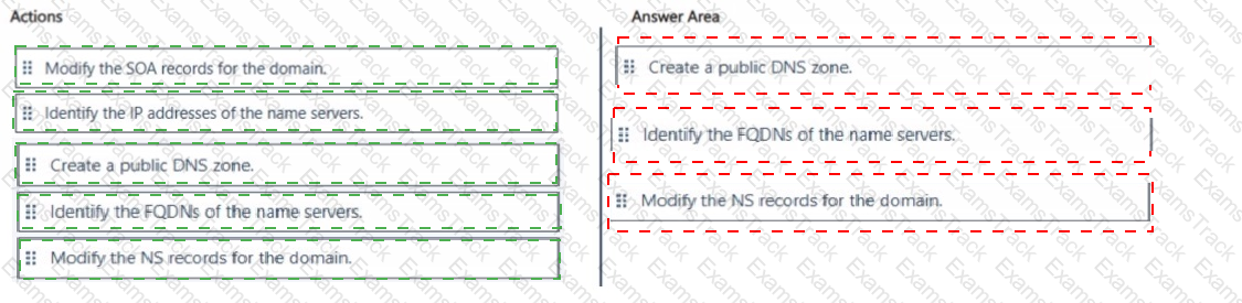 AZ-700 Answer 15