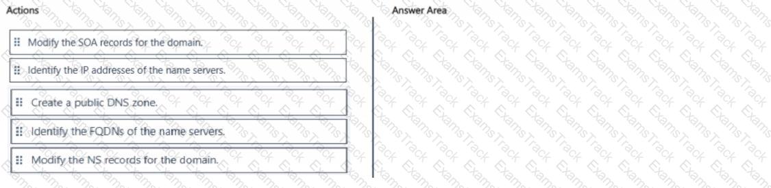 AZ-700 Question 15
