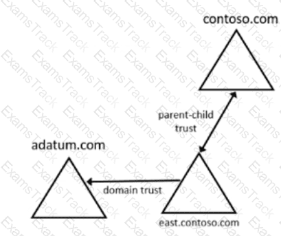 AZ-800 Question 40