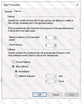 AZ-801 Question 42