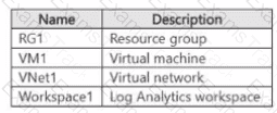 AZ-801 Question 44