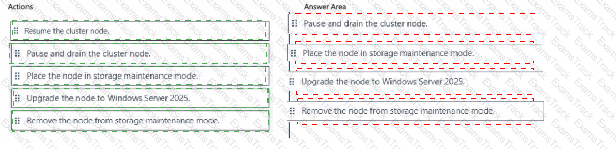AZ-801 Answer 12