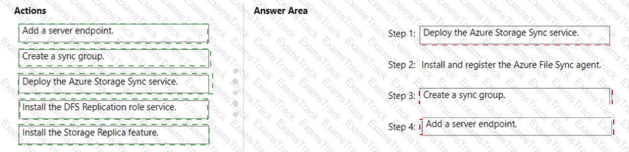 AZ-802 Answer 40