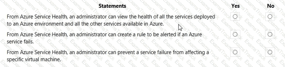 AZ-900 Question 140