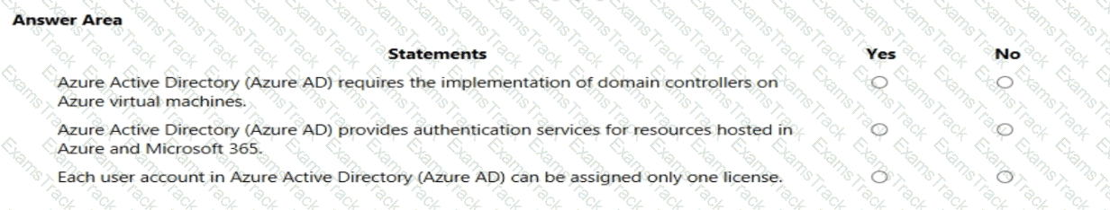 AZ-900 Question 129