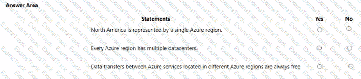 AZ-900 Question 50