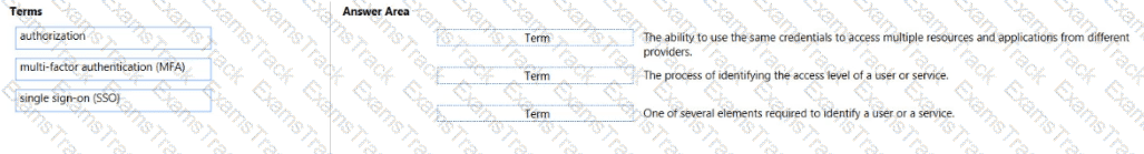 AZ-900 Question 47