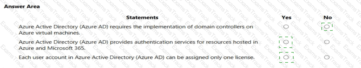 AZ-900 Answer 129