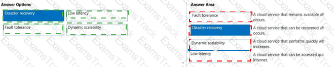 AZ-900 Answer 111