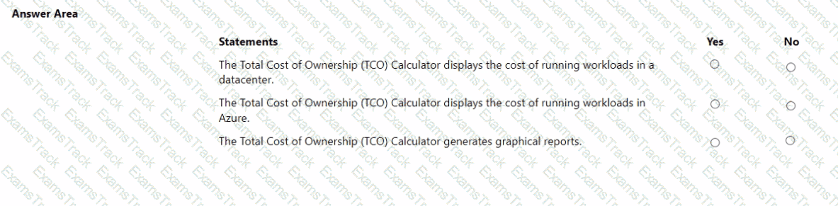AZ-900 Question 54