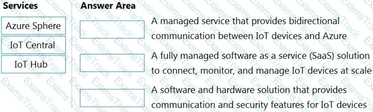 AZ-900 Question 74
