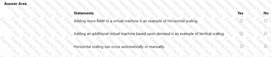 AZ-900 Question 89