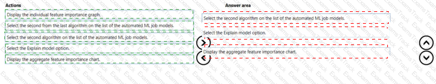 DP-100 Answer 5