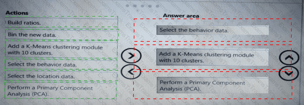 DP-100 Answer 18