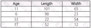 DP-100 Question 22