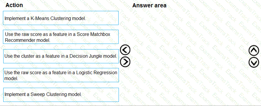 DP-100 Question 46