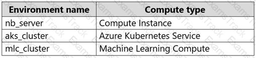 DP-100 Question 42