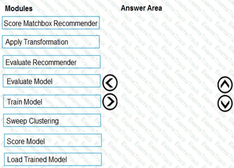 DP-100 Question 32