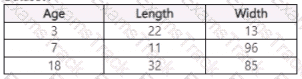 DP-100 Question 22
