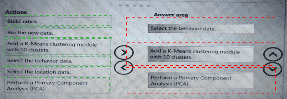 DP-100 Answer 44