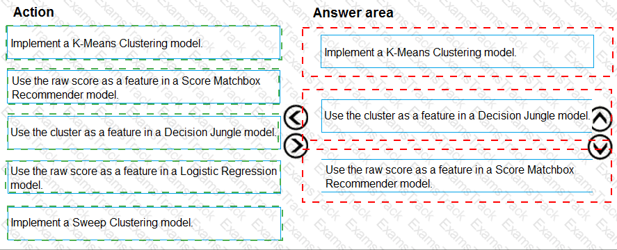 DP-100 Answer 46
