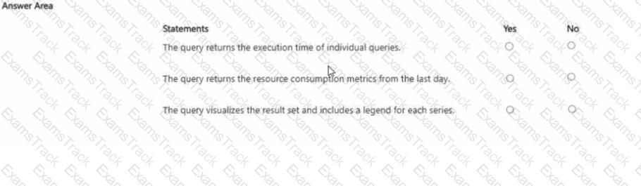 DP-300 Question 2