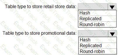 DP-300 Question 16