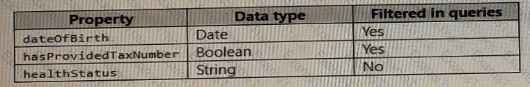 DP-420 Question 11