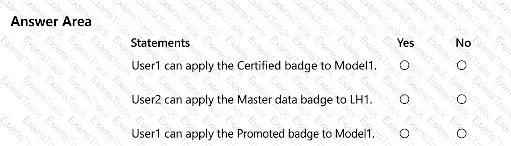 DP-600 Question 20