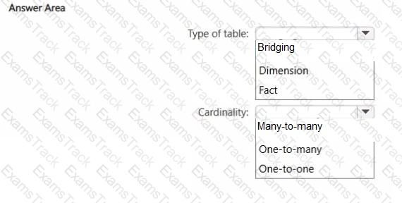 DP-600 Question 17