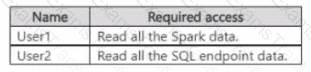 DP-600 Question 12