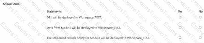 DP-600 Question 14