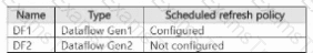 DP-600 Question 14
