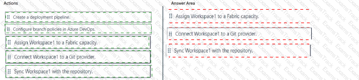 DP-600 Answer 1