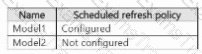 DP-600 Question 14
