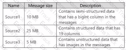 DP-700 Question 3