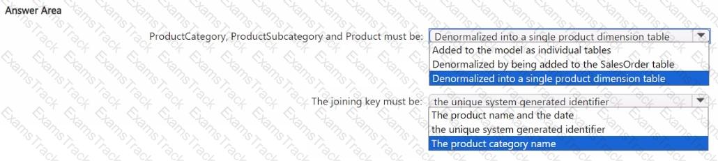 DP-700 Question 4