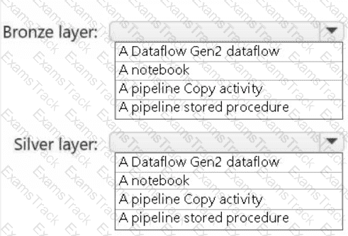 DP-700 Question 1