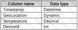 DP-700 Question 13