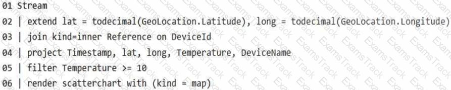 DP-700 Question 13