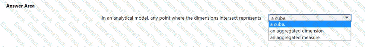 DP-900 Question 61