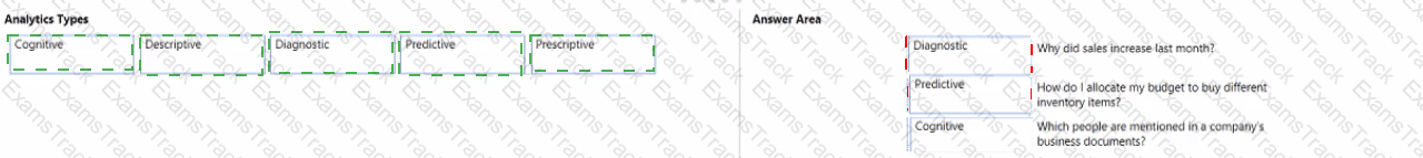 DP-900 Answer 34