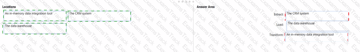 DP-900 Answer 27