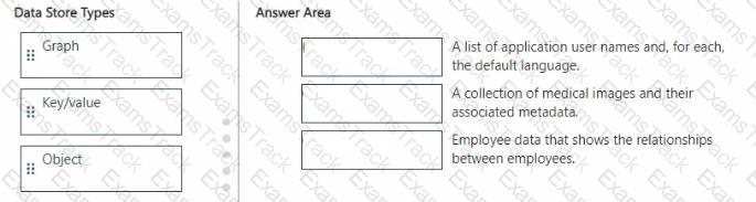 DP-900 Question 32