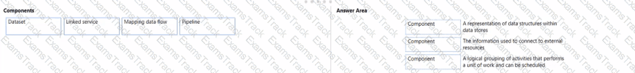 DP-900 Question 62