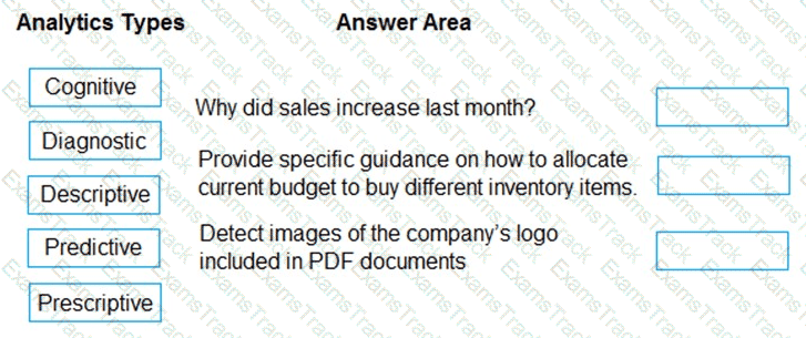 DP-900 Question 63