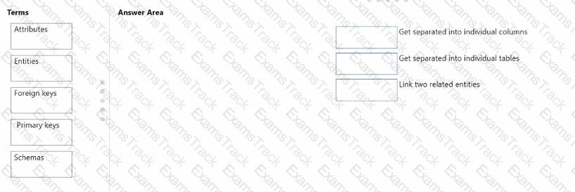 DP-900 Question 59