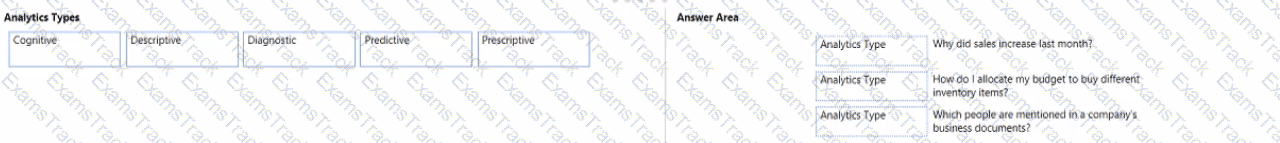 DP-900 Question 57