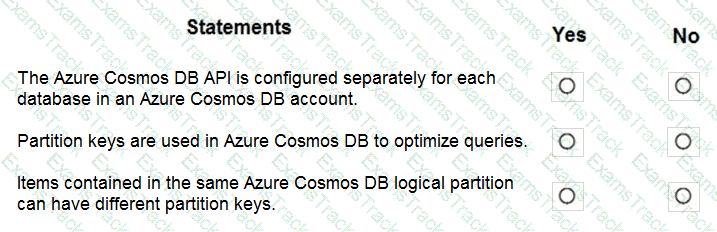 DP-900 Question 23